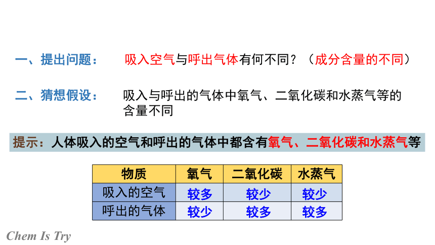 人教版九年级第一单元  课题2  《化学是一门以实验为基础的科学》（课时2）课件（共18张ppt）