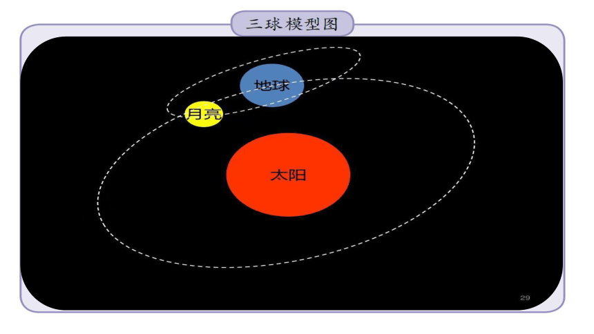 冀人版（2017秋）科学六年级下册活动手册答案 课件（1至19课）(共49张PPT)