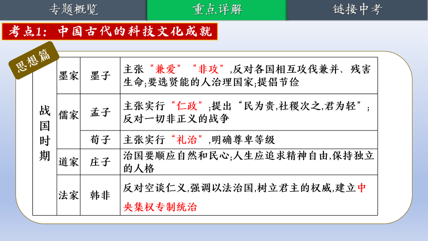 2024年中考历史科二轮专题复习：中国的科技文化成就  课件