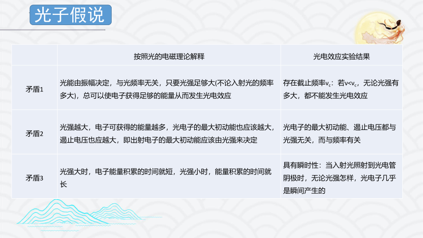 4.2光电效应方程及其意义课件-2021-2022学年高二下学期物理粤教版（2019）选择性必修第三册(共12张ppt)