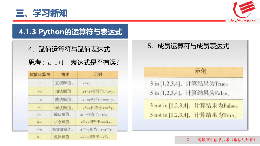 4.1程序设计语言的基础知识　第2课时　课件(共16张PPT)　2022—2023学年高中信息技术粤教版（2019）必修1