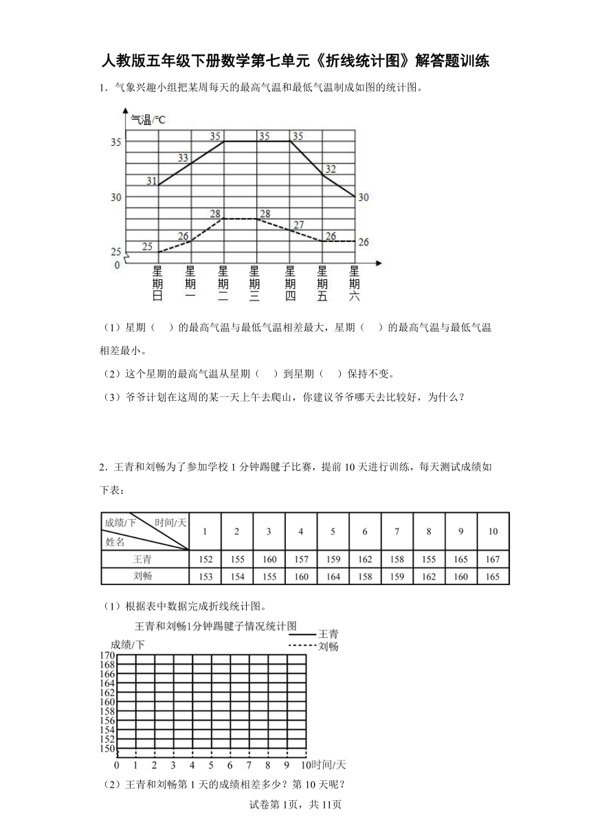 人教版五年级下册数学第七单元《折线统计图》解答题训练（有答案）