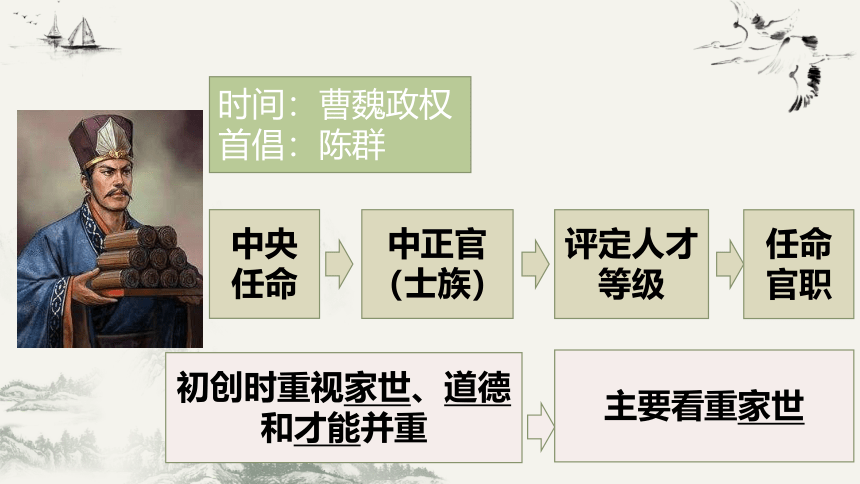 第7课 隋唐制度的变化与创新 课件