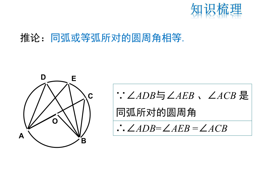 第三章  圆 单元复习课件（共51张PPT）