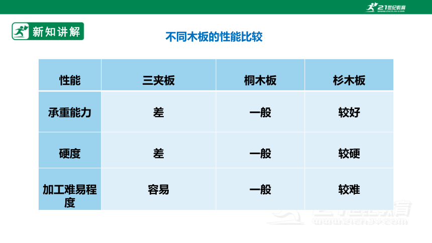 浙教版劳动七下项目三任务三《小木屋的制作与优化》课件