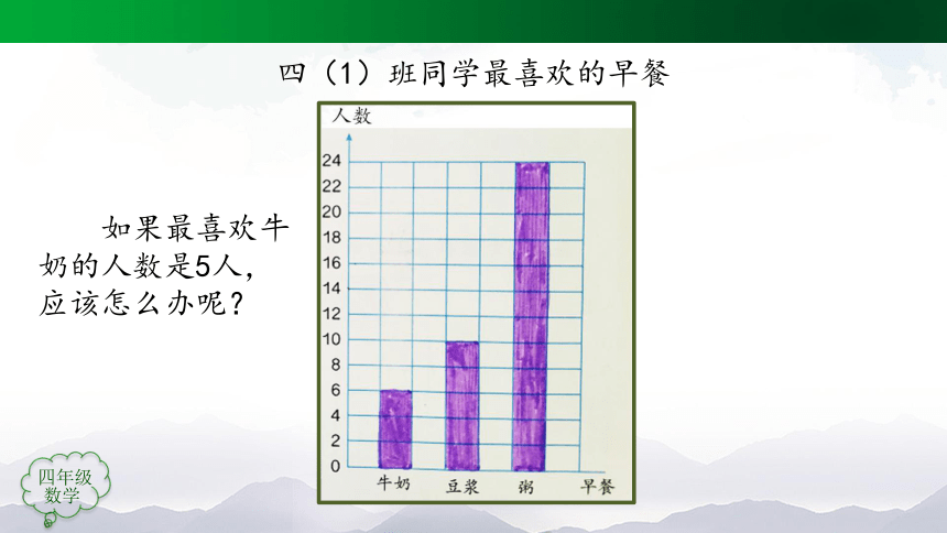 四年级上册【数学(人教版)】条形统计图（第2课时）-课件(50张ppt)