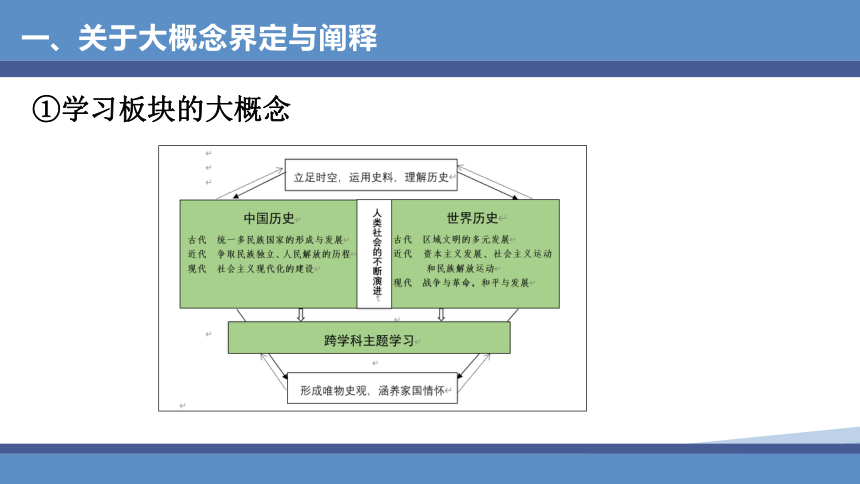 【二轮攻坚】大概念统摄下的三题一体教学课件（42张PPT）