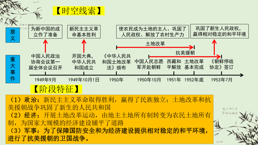 第一单元  中华人民共和国的成立和巩固 复习课件  2022-2023学年八年级历史下册期末复习查漏补缺课件与学案