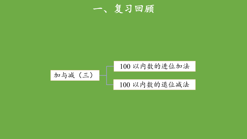 小学数学北师大版一年级下总复习（二）示范教学课件（共16张ppt）