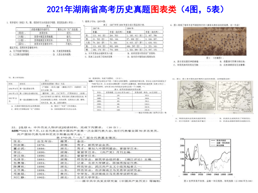 2022届高三历史9月周考试题讲评课公开课 课件（共38张ppt）