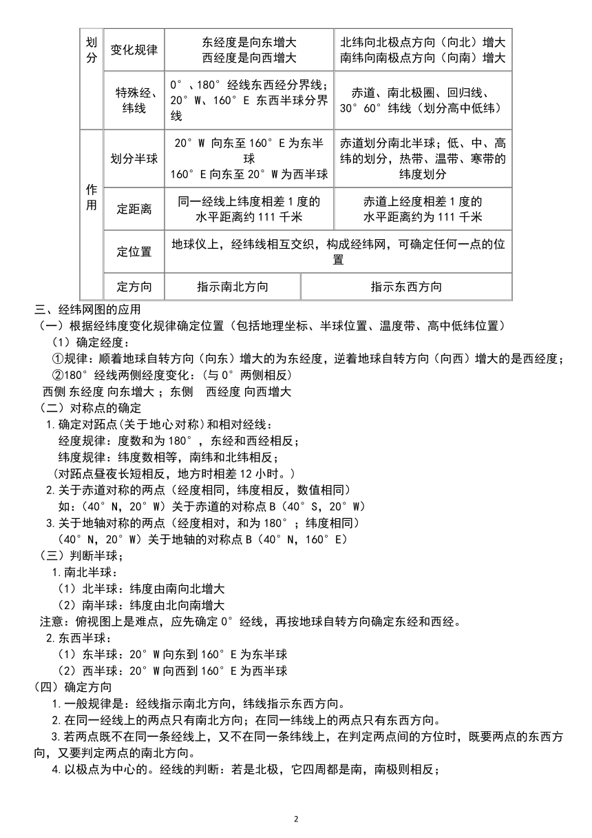 专题一  高中地理基本技能 考点梳理（PDF版）