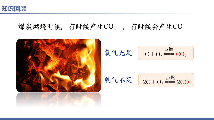 第6单元课题3 二氧化碳和一氧化碳(第二课时)课件(共28张PPT 内嵌视频)-人教版初中化学九年级上册