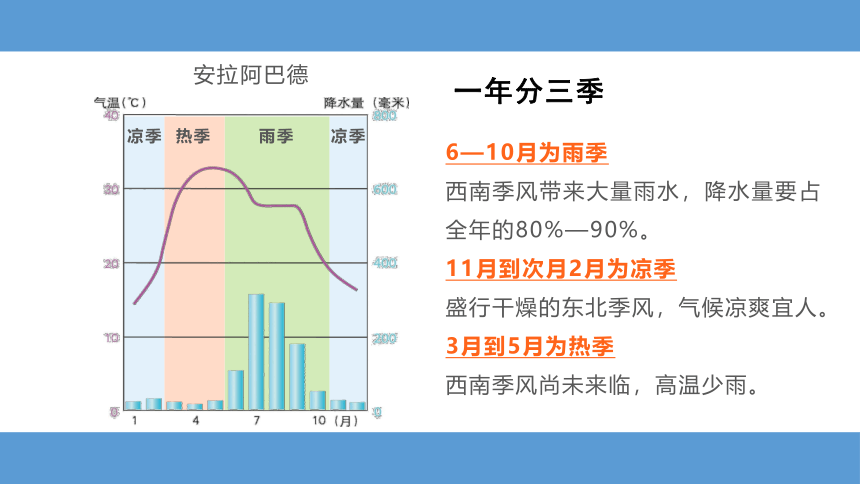 2.2 南亚（第2课时）（课件23张）-2023-2024学年七年级地理下册同步直观适应教学课件（湘教版）