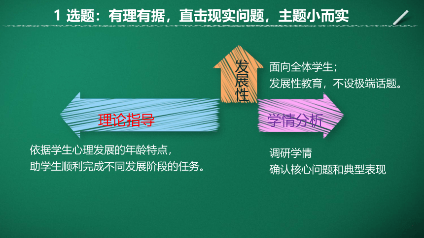 心理课程设计与实施的操作要点（课件）