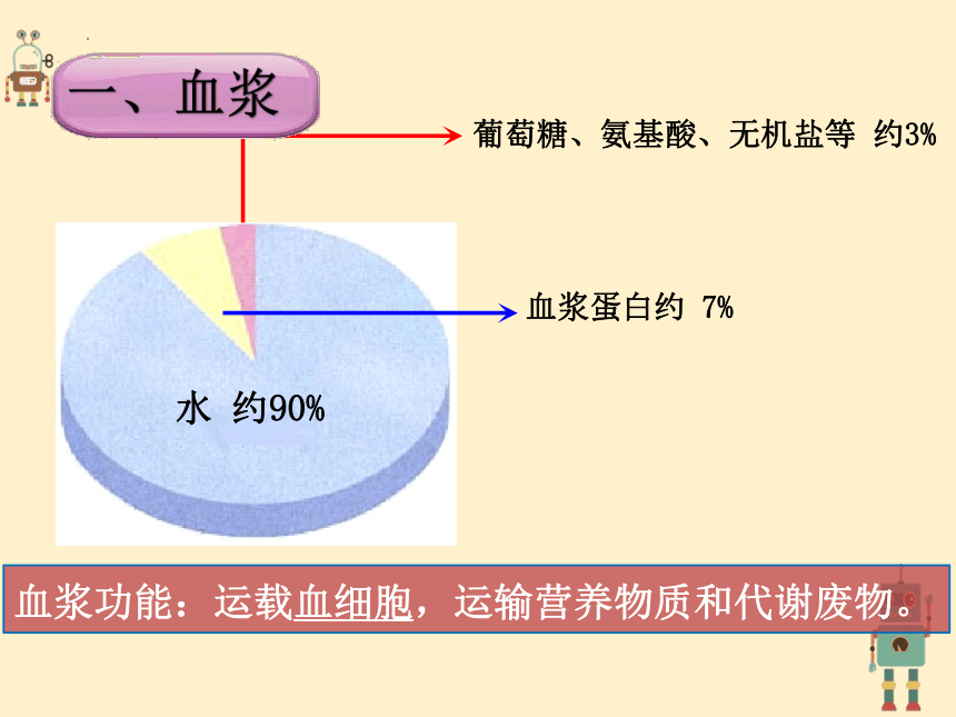 4.4.1流动的组织—血液课件（共18张PPT）2022--2023学年人教版生物七年级下册