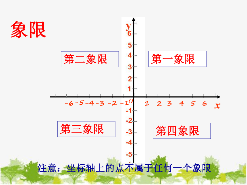 青岛版七年级数学下册 14.2 平面直角坐标系课件（共20张PPT）