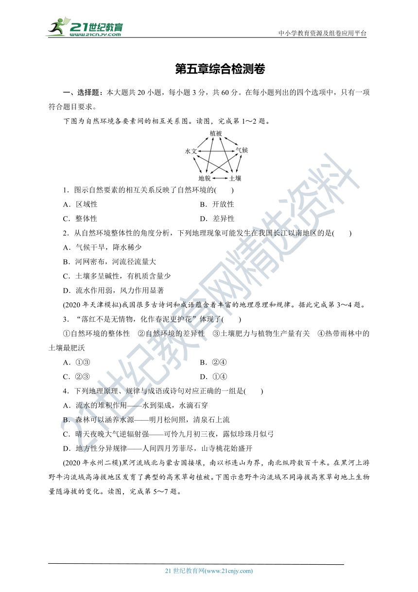 选择性必修1第五章综合测试（word版，含答案与解析）