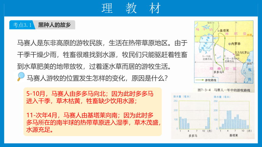 2022年初中地理考前一轮过教材 《东半球其他的地区和国家》复习课件—撒哈拉以南非洲、澳大利亚