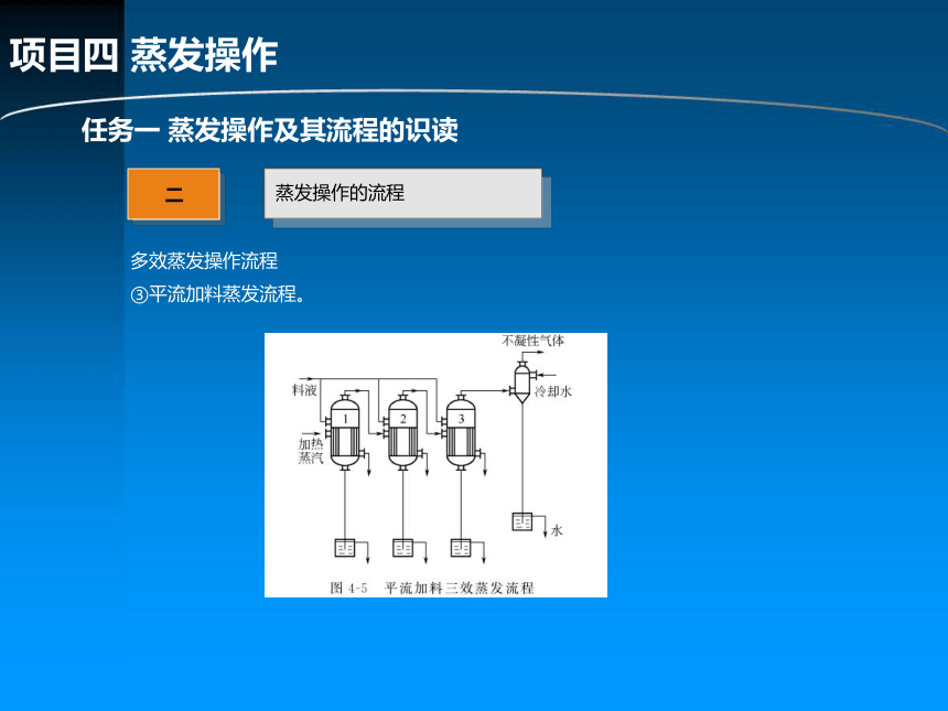 项目四 蒸发操作 课件(共35张PPT)-《化工单元操作》同步教学（化学工业出版社）