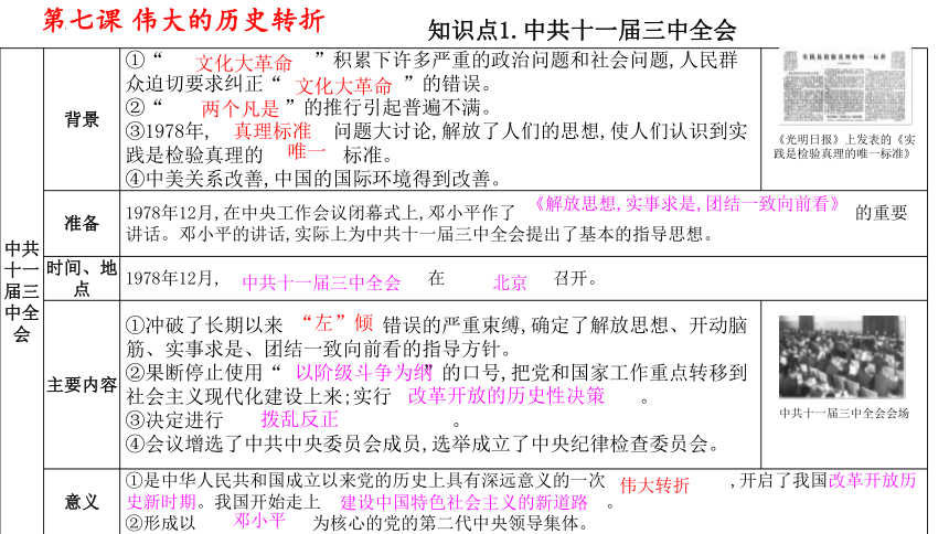 第三单元中国特色社会主义道路   单元复习课件（59张PPT）