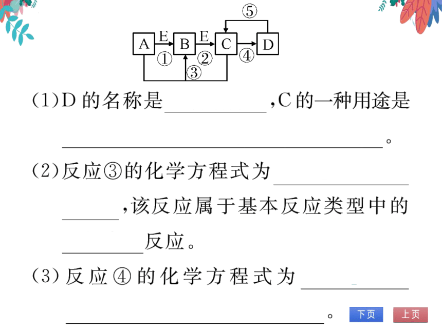 第6单元 碳和碳的氧化物 专题训练十五 碳及其化合物之间的相互转化 习题课件