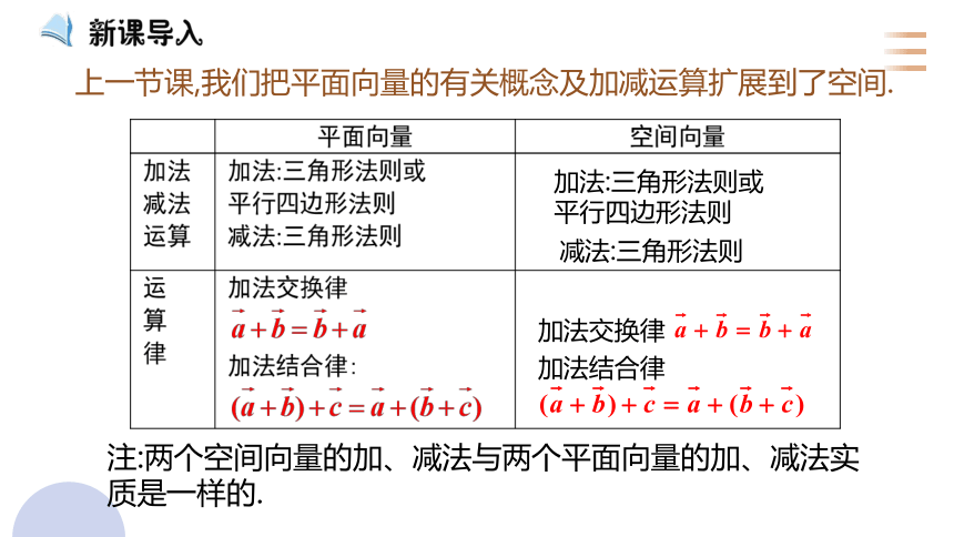 3.1.2空间向量的数乘运算 课件（18张PPT）