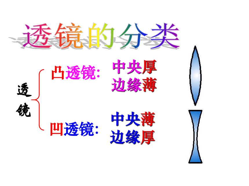 4.2透镜课件 (共37张PPT 2022-2023学年苏科版八年级上册物理