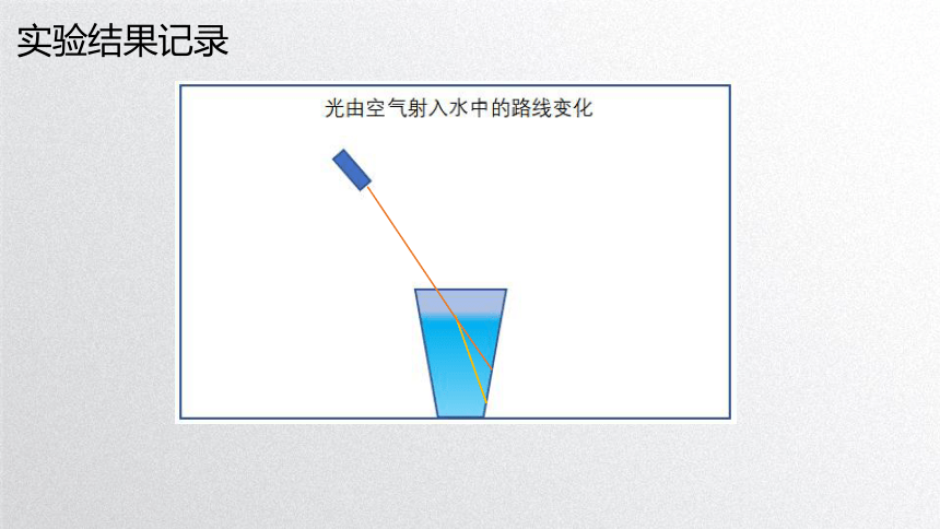 教科版（2017秋） 五年级上册1.4光的传播方向会发生改变吗（课件25张PPT )