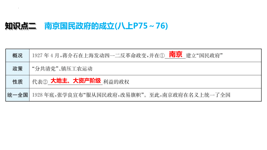 2024年广东省中考历史一轮复习：第五单元　从国共合作到国共对立 课件(共63张PPT)