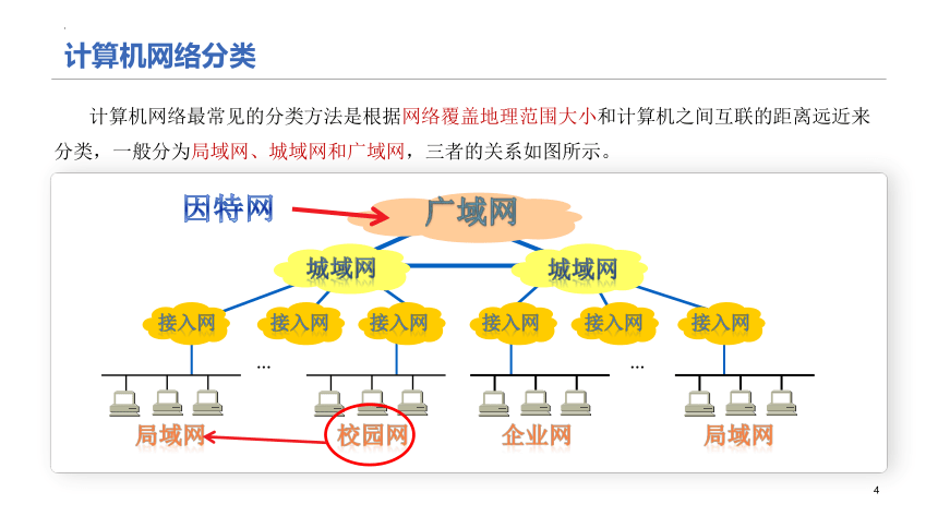 闽教版（2020）七年级上册 信息技术 第3课 主题1 网络设备和IP地址 课件（共22张PPT，内嵌视频素材）