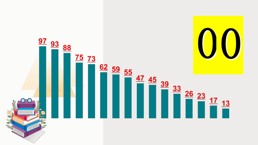 2021-2022学年高中信息技术粤教版（2019）必修1 数据与计算5.4  数据的可视化表达 教学课件  （共27张PPT）