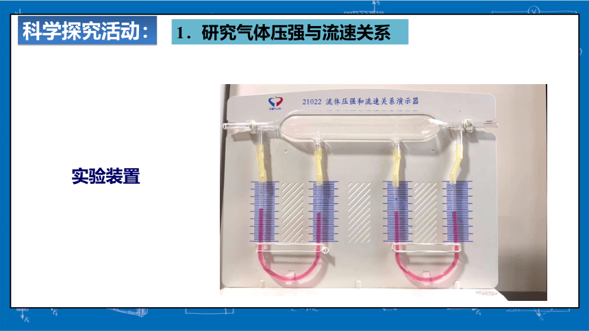 9.4流体压强与流速的关系课件