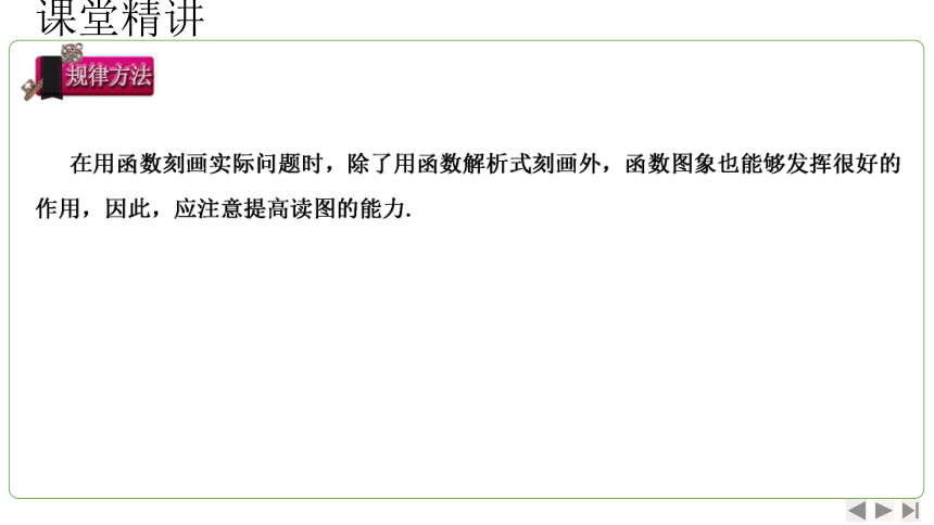 3.4 函数的实际应用(一） 课件（共24张PPT）