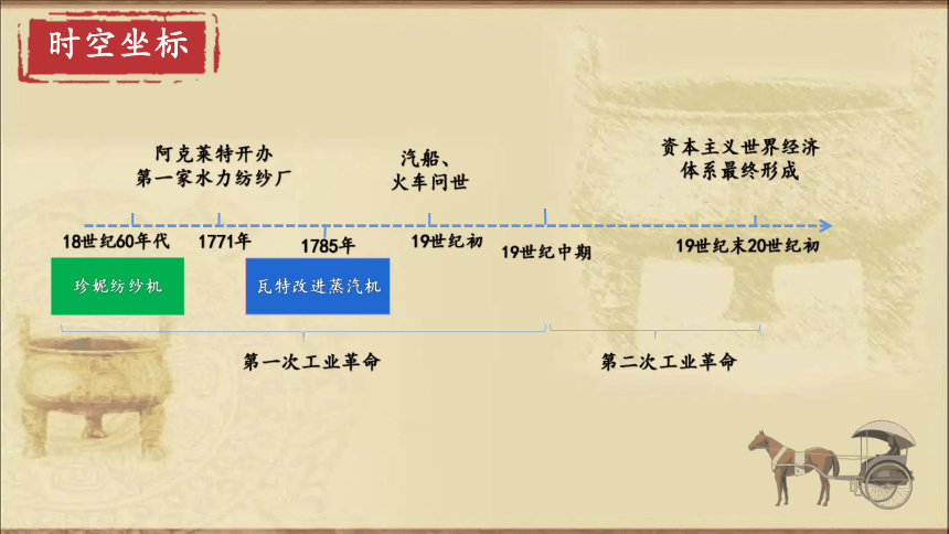 第10课　影响世界的工业革命 -【历史交互式课堂】2022-2023学年高一历史同步务实创新课件（中外历史纲要下）