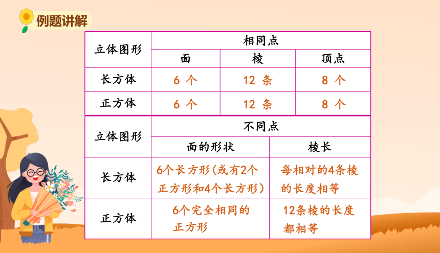 北师大版小学数学五年级下册2.1《长方体的认识（1）》教学课件(共13张PPT)