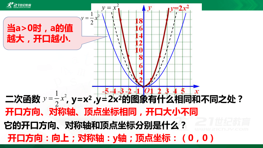 2.2.2 二次函数的图像与性质  课件（共25张PPT）