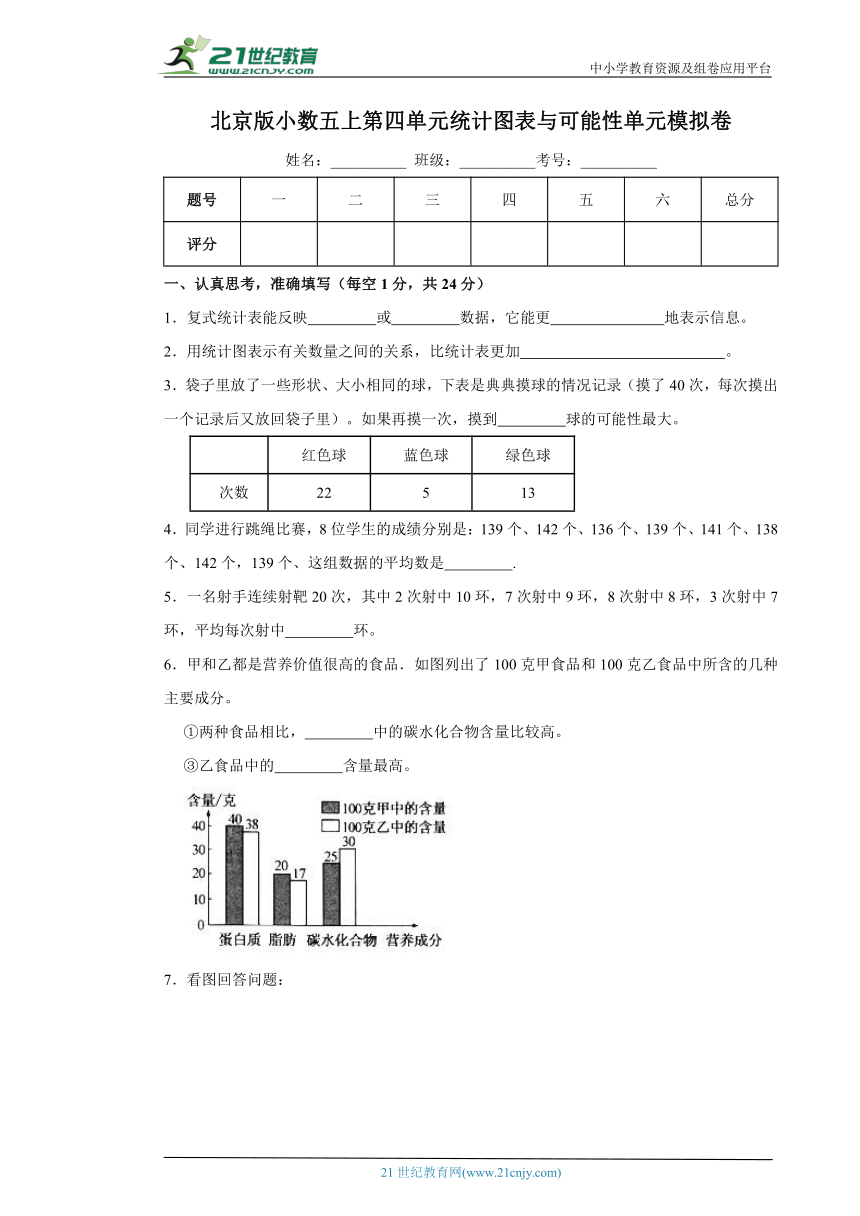 北京版小数五上第四单元统计图表与可能性单元模拟卷（含答案）