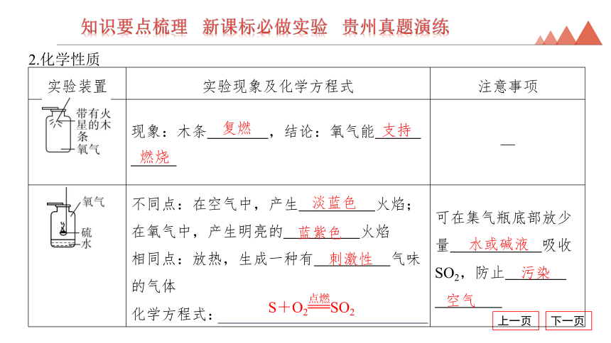 2024年贵州省中考化学一轮复习第2讲　空气、氧气课件(共63张PPT)