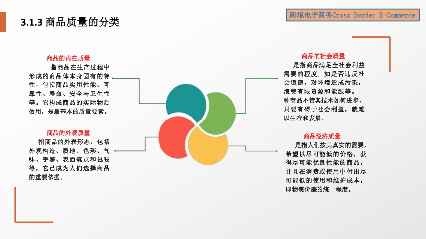 3跨境电子商务选品 课件(共58张PPT）- 《跨境电子商务》同步教学（机工版·2022）