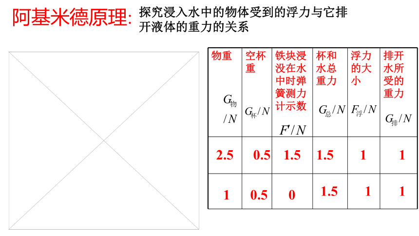 9.2 阿基米德原理—2020-2021学年沪科版八年级物理下册课件（23张PPT）