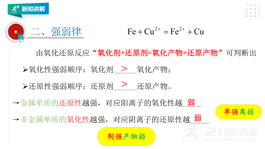 人教版（2019）化学必修一 同步课件 1.3.2 氧化还原反应的规律（24张ppt）