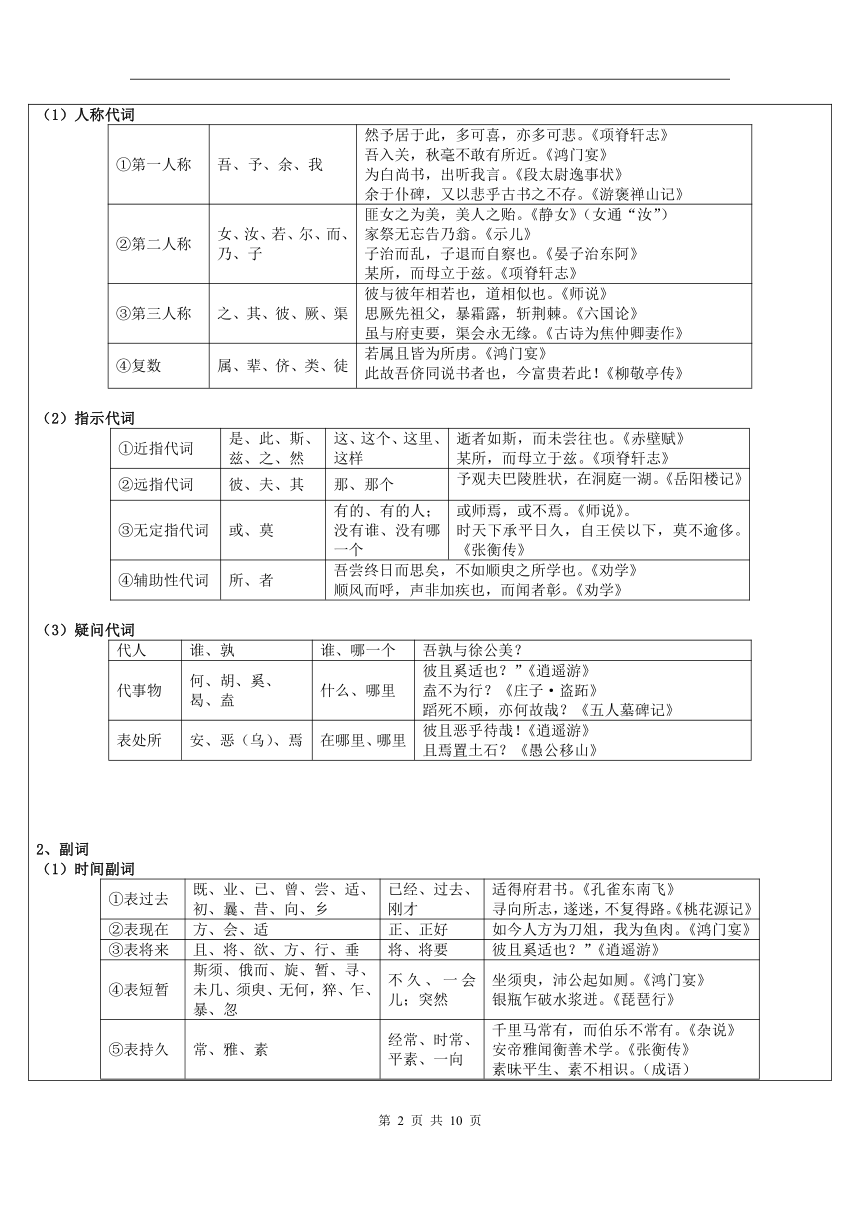 2021年暑假高一升高二专题知识辅导：文言文阅读之虚词 含答案