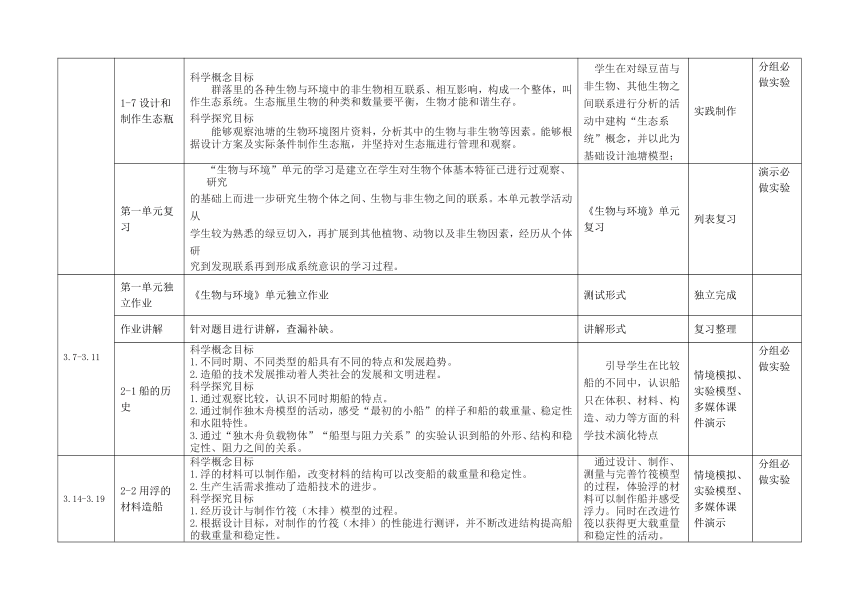 2022春教科版（2017秋）五年级科学学科下册教学计划