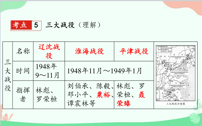 八年级上册历史第七单元解放战争复习课件(共22张PPT)