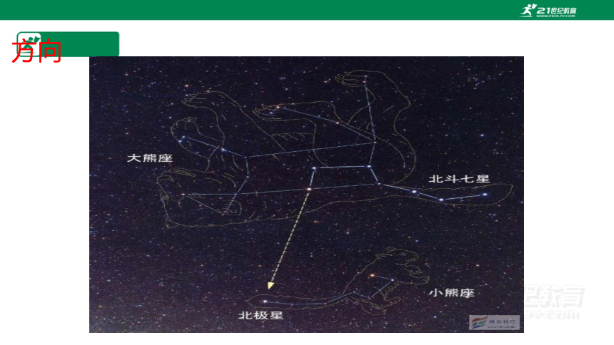 1.2 我们怎样学地理课件（共47页）