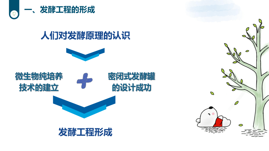 2021-2022学年高二下学期生物人教版（2019）选择性必修3-1.3发酵工程及其应用课件-（24张ppt）