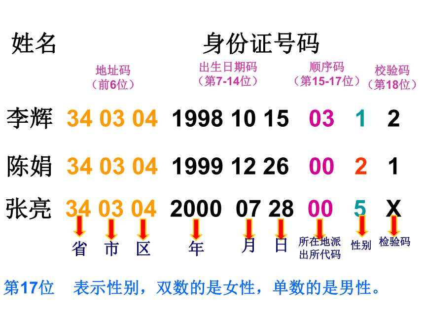 四年级下册数学课件- 身份证里的秘密苏教版（21张ppt）