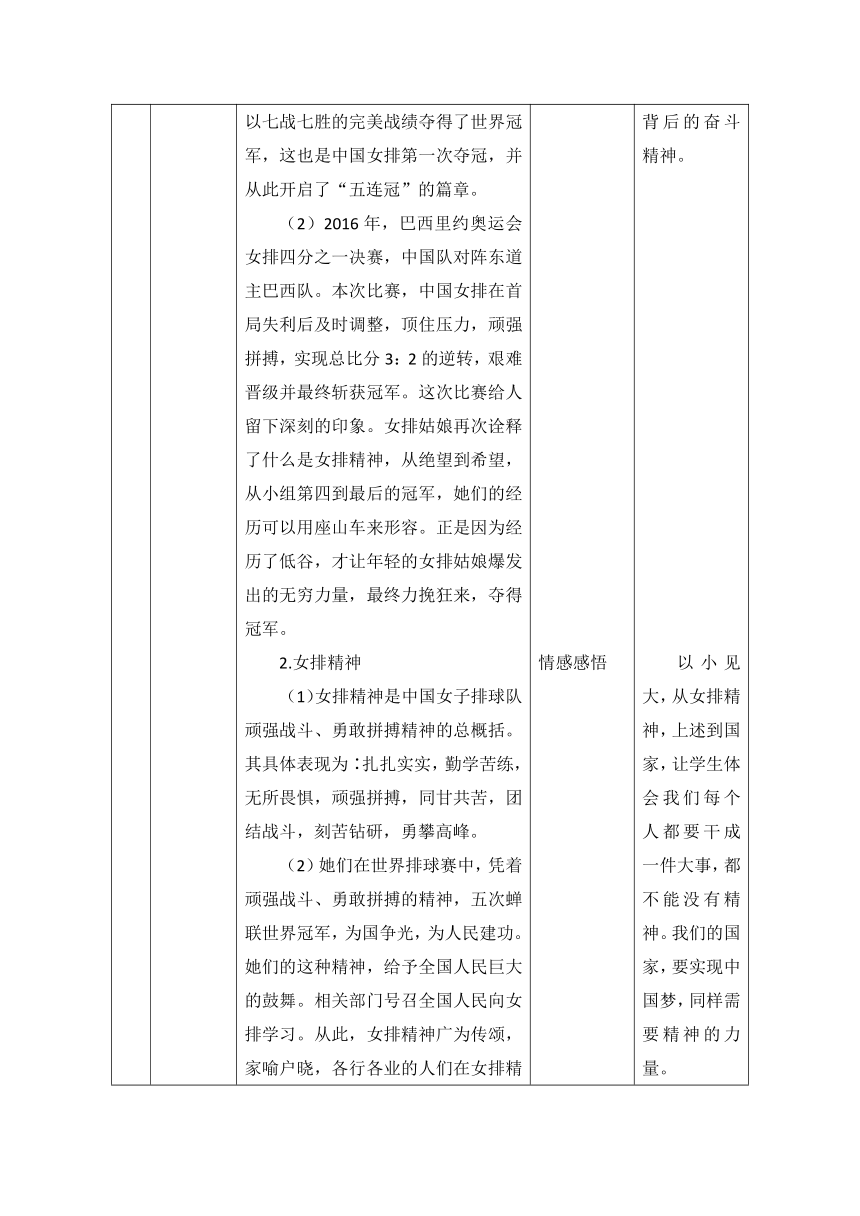 第八讲  人无精神则不立 国无精神则不强  教学设计（表格式）