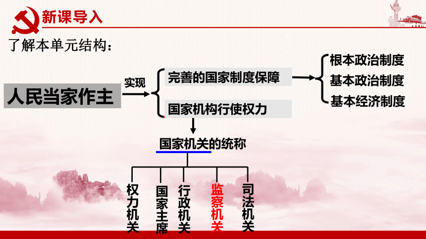 6.4 国家监察机关 课件(共30张PPT+内嵌视频)-2023-2024学年八年级道德与法治下册