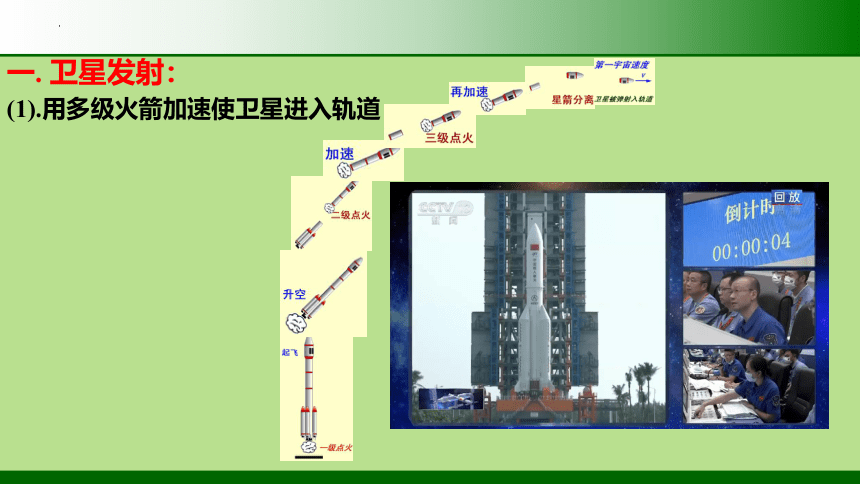 7.4.3 宇宙航行(卫星发射、变轨、对接问题)课件(共30张PPT) 高一下学期物理人教版（2019）必修第二册